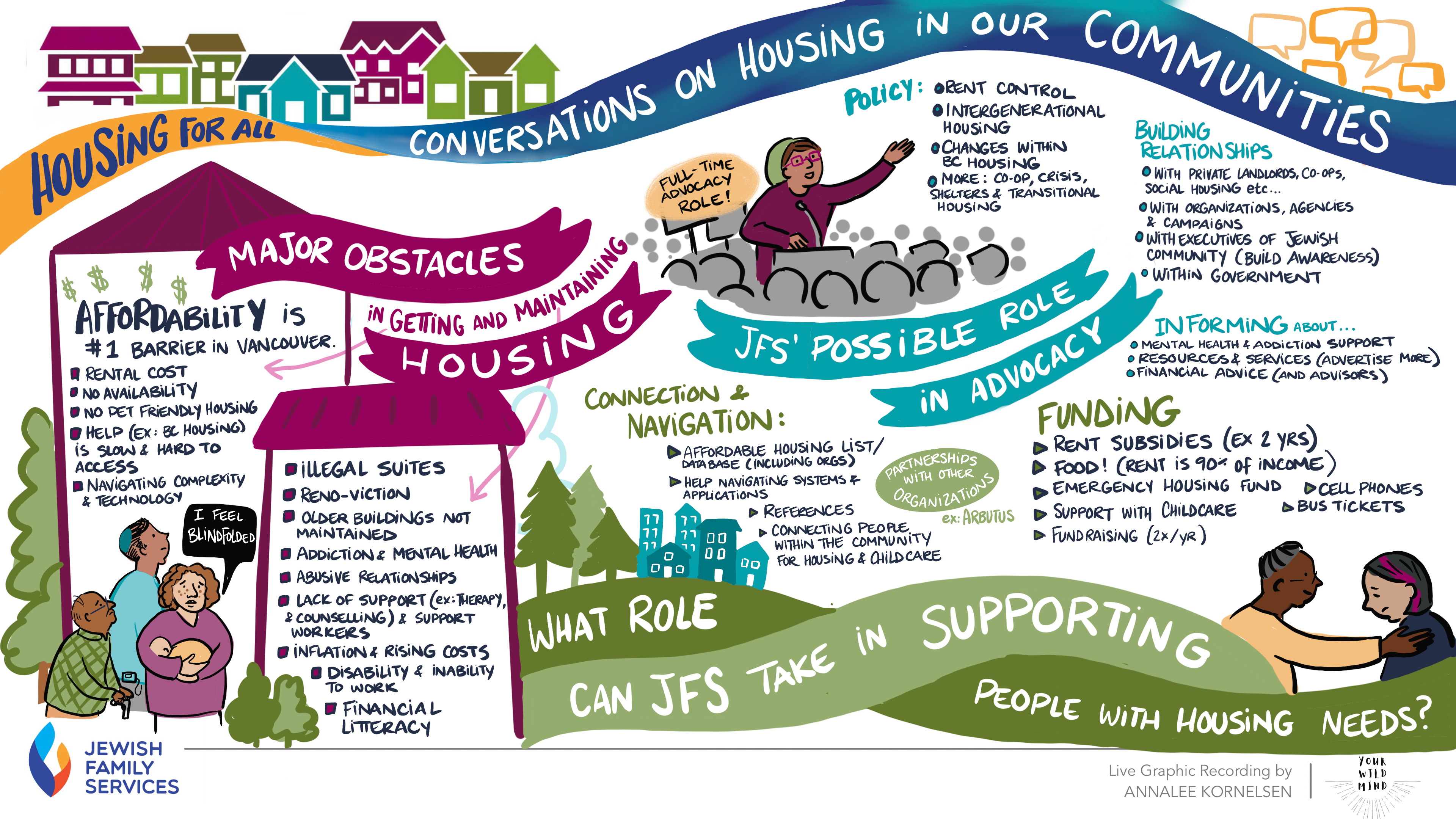 Housing for All Graphic