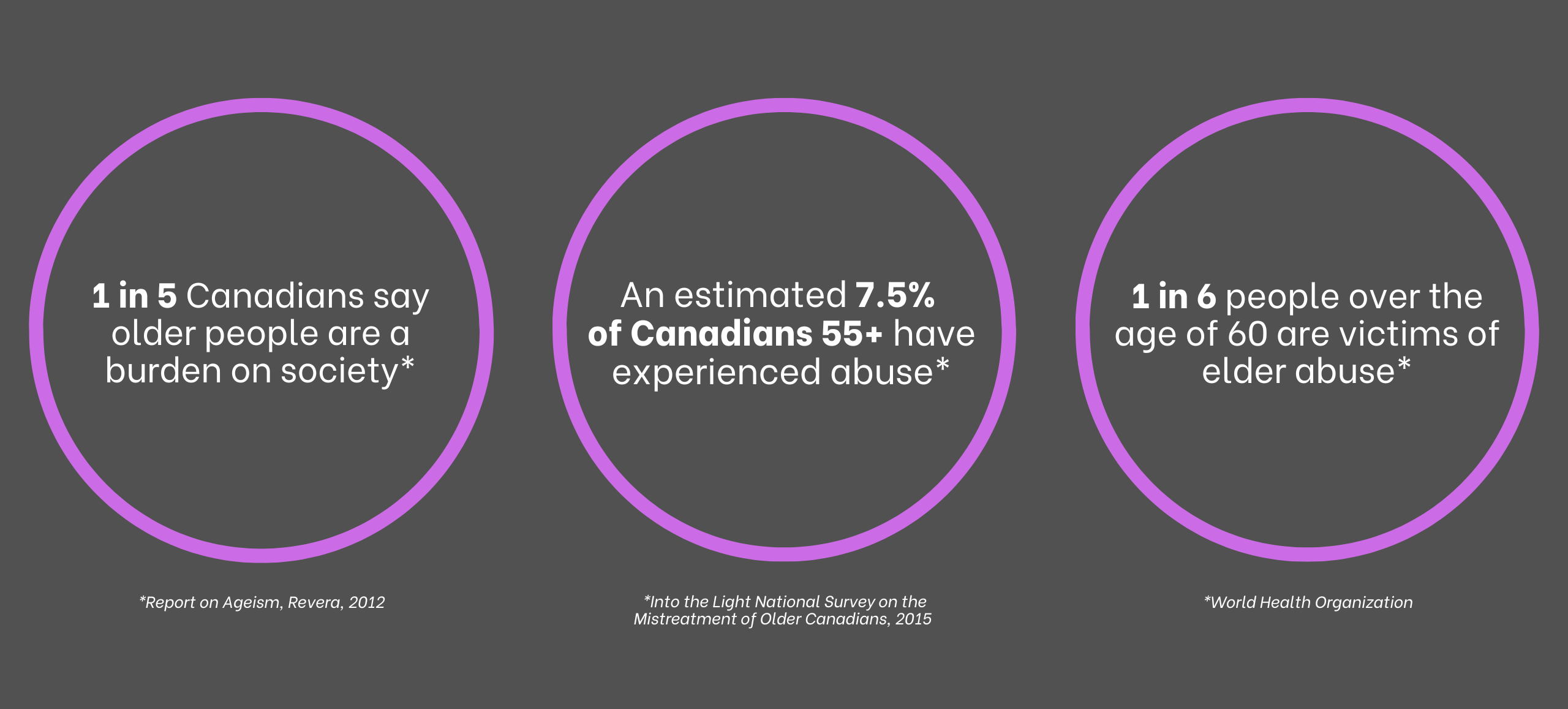 WEAAD - Get the facts