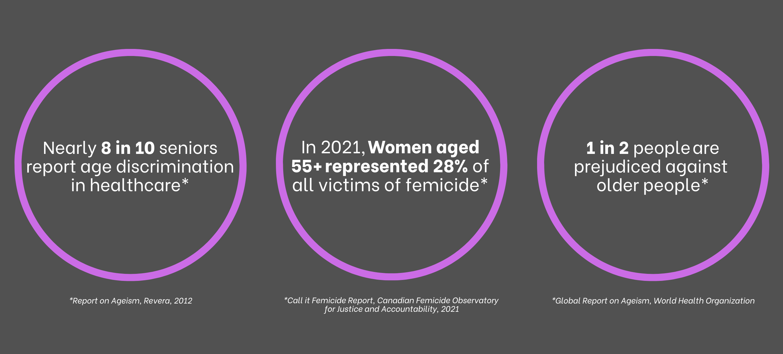 WEAAD - Get the facts